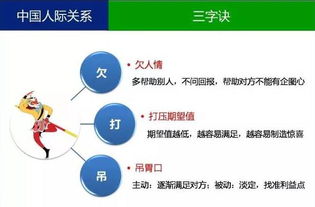 7張圖讓你看懂企業管理的本質